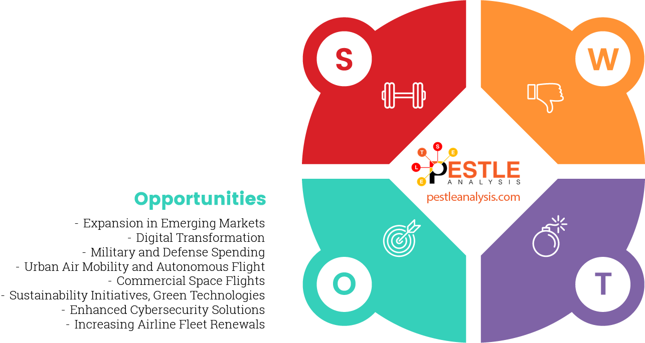 boeing-swot-analysis-opportunities
