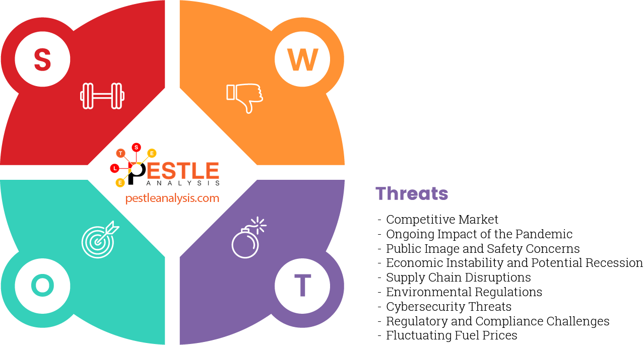 boeing-swot-analysis-threats