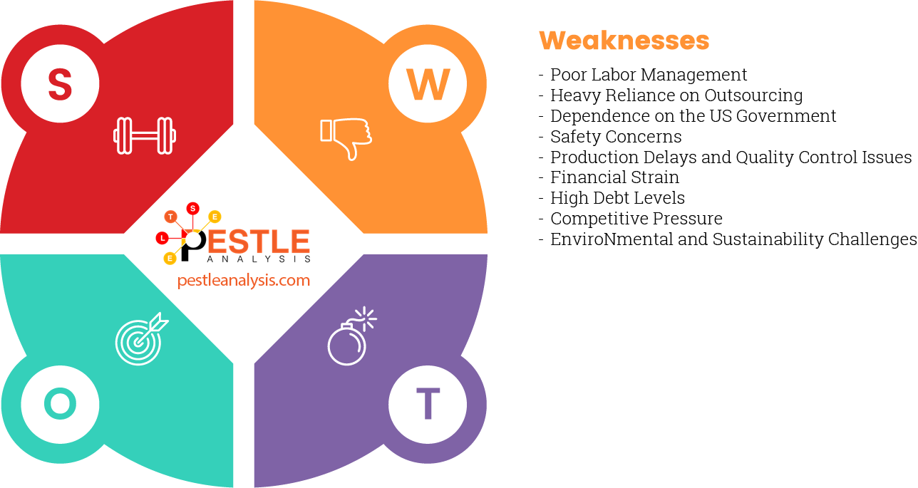 boeing-swot-analysis-weaknesses