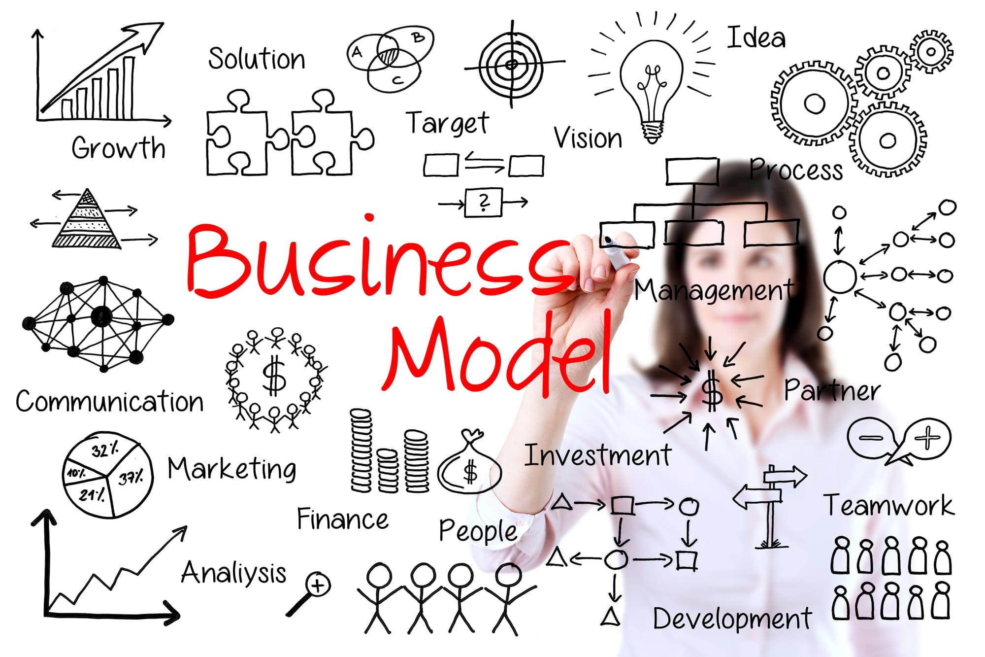 business-model