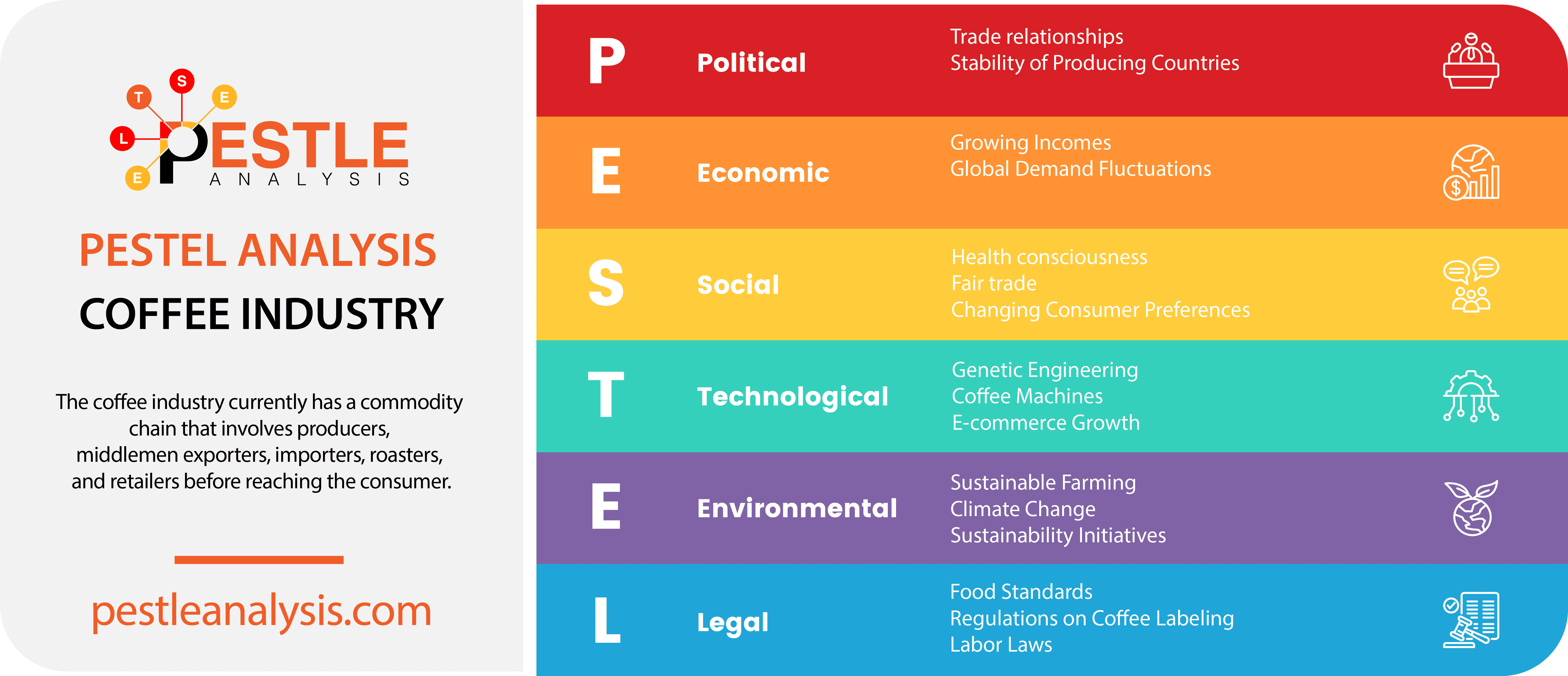 coffee-industry-pestle-analysis