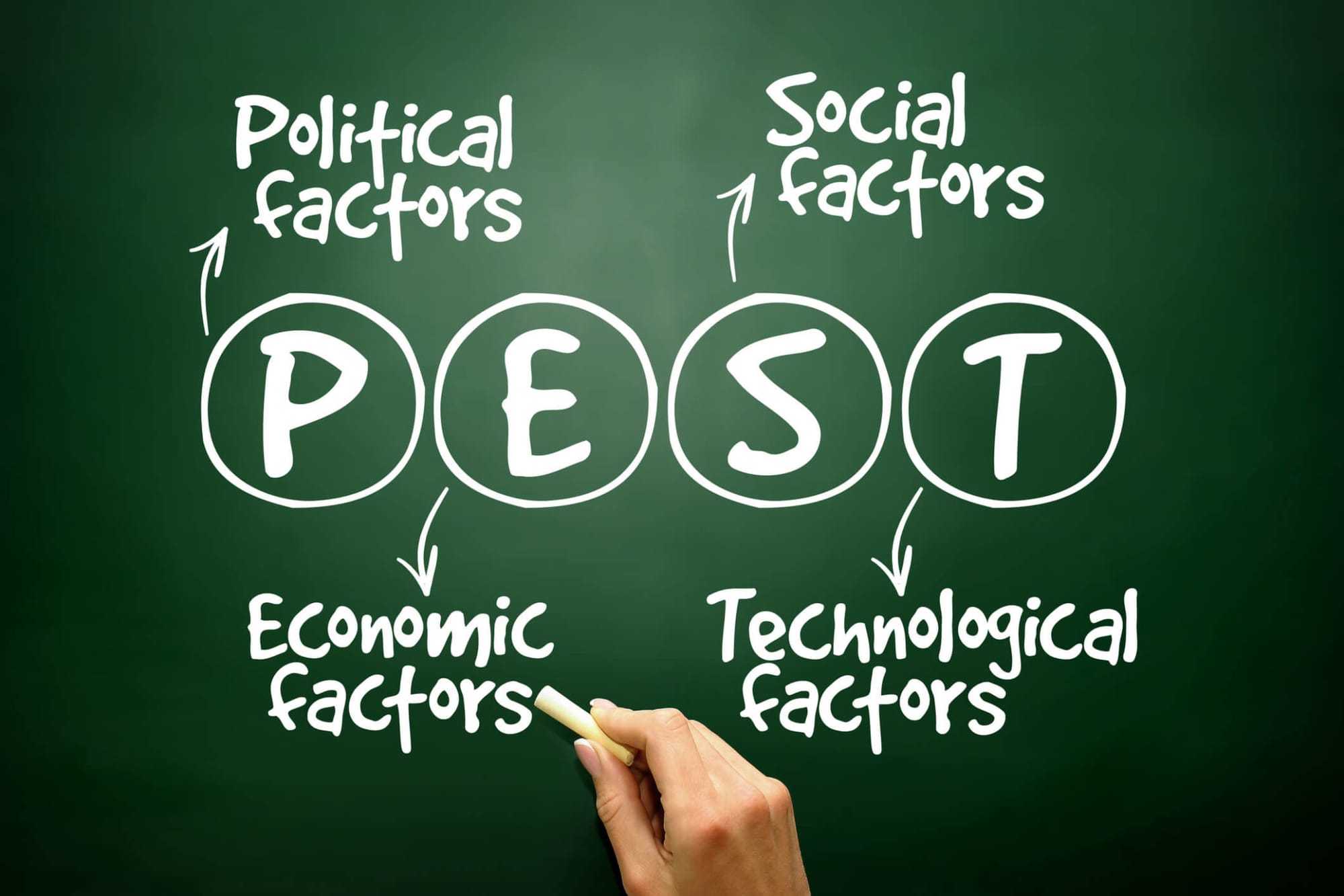 how to do a PEST analysis