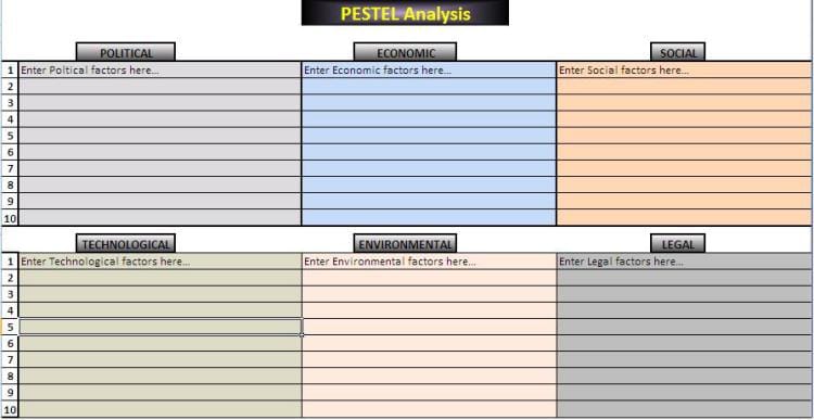 pestle-analysis-template