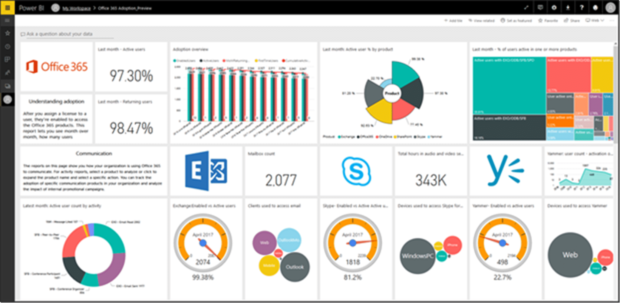 power-bi-microsoft-data-analysis-tools
