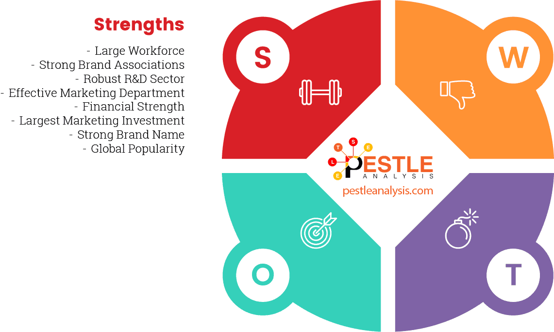 puma-swot-analysis-STRENGTHS