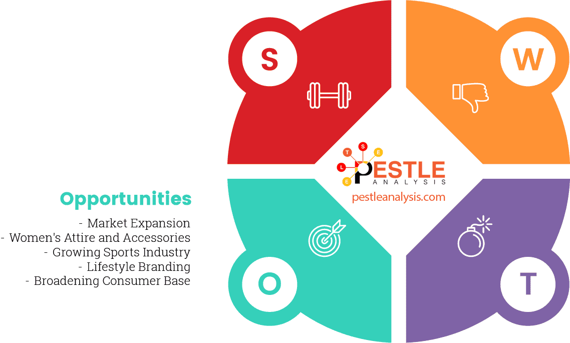 puma-swot-analysis-opportunities