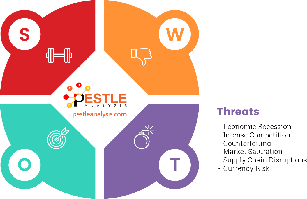 puma-swot-analysis-threats
