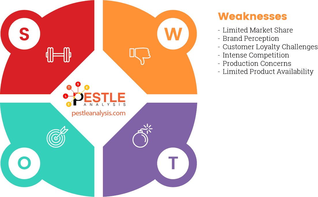 puma-swot-analysis-weaknesses