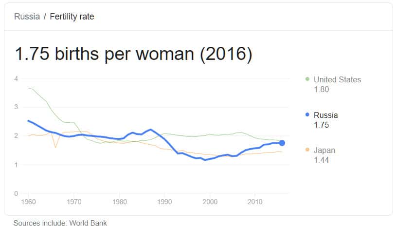russia-birth-rate