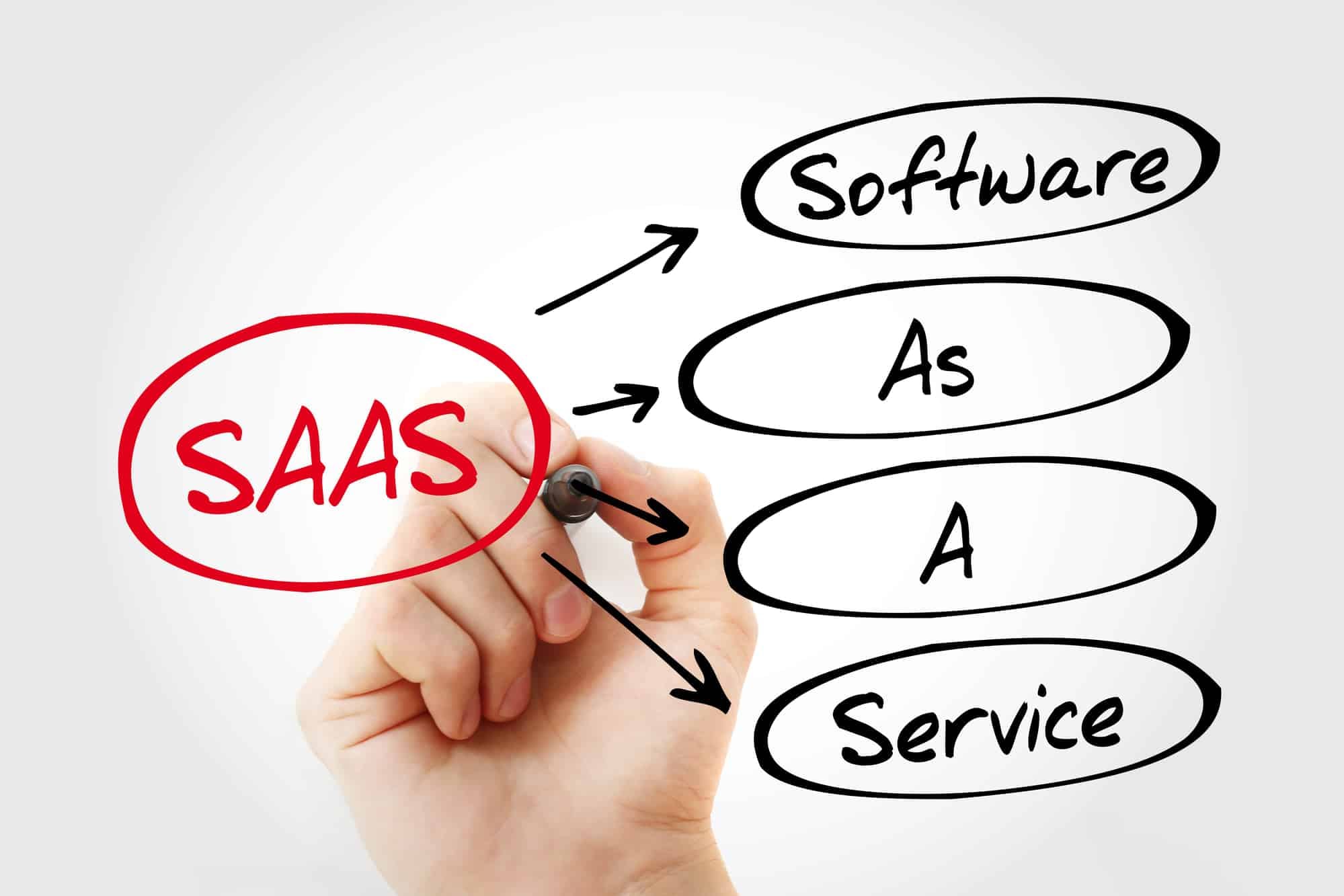 saas-business-model-canvas