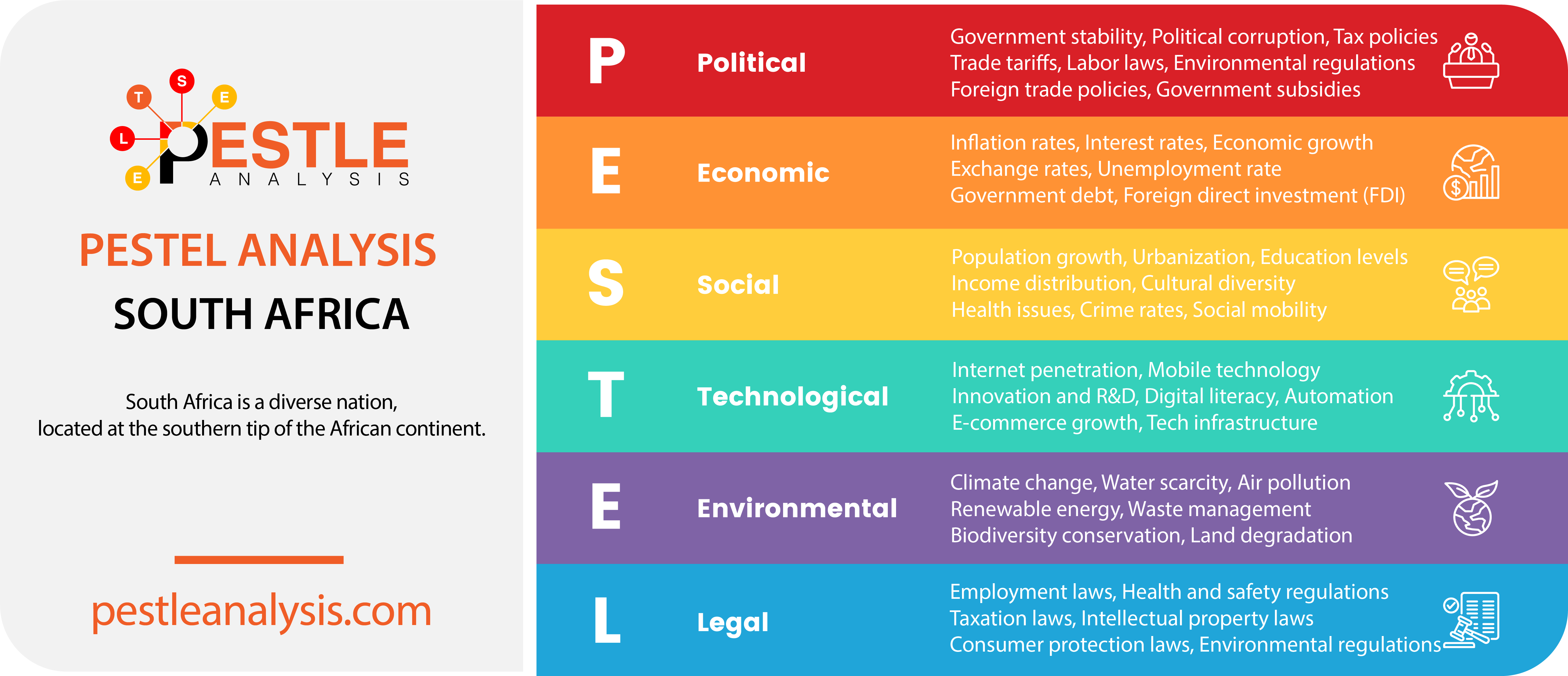 pestle analysis template of a country (South Africa)