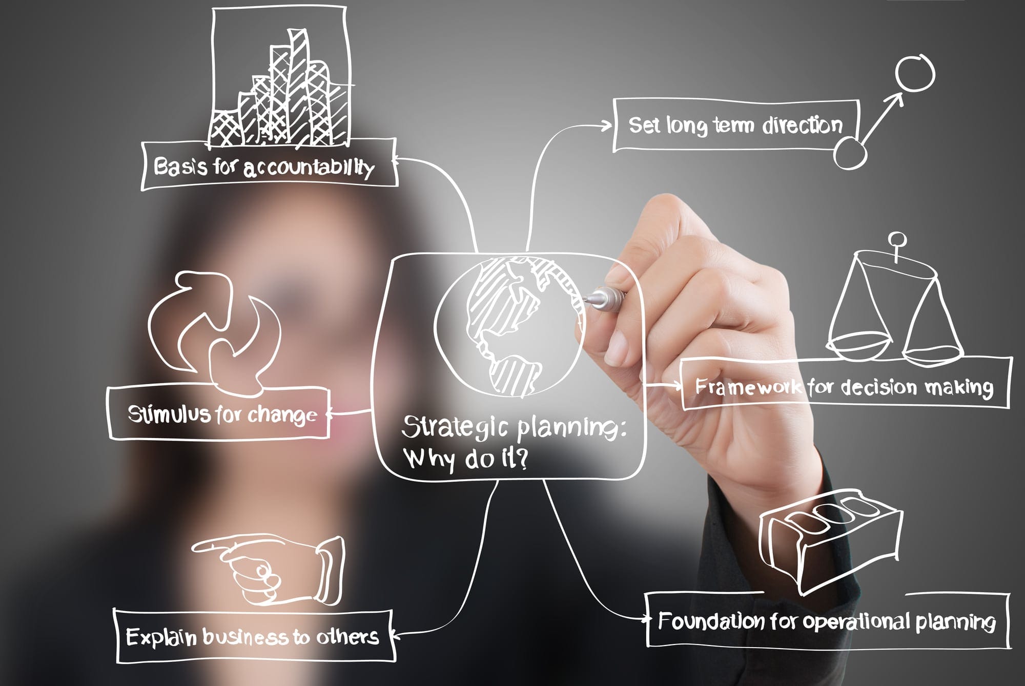 strategic planning process steps