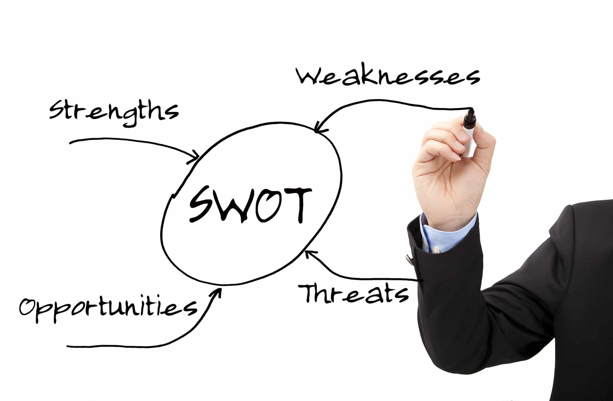 swot-analysis-of-a-business-man