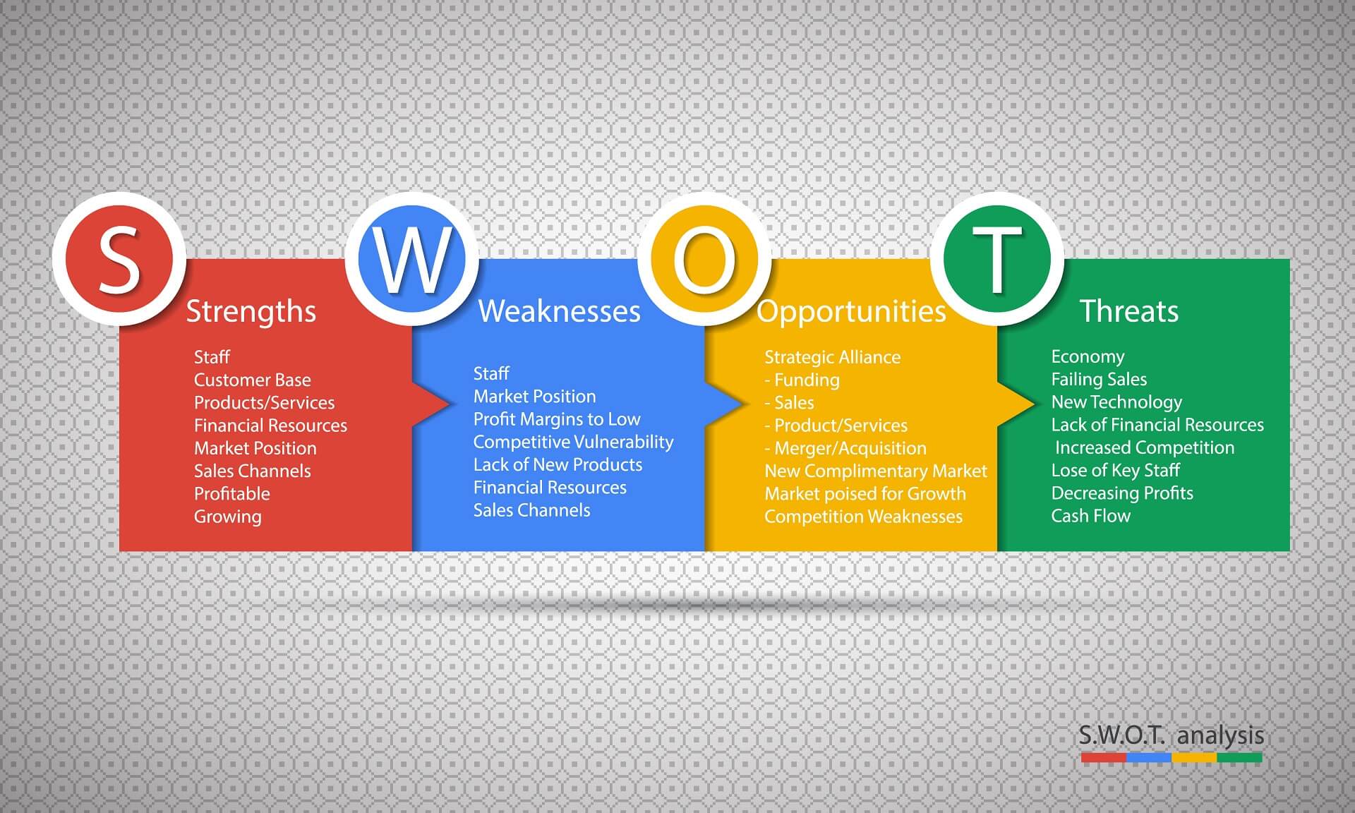 what-is-a-swot-analysis-template