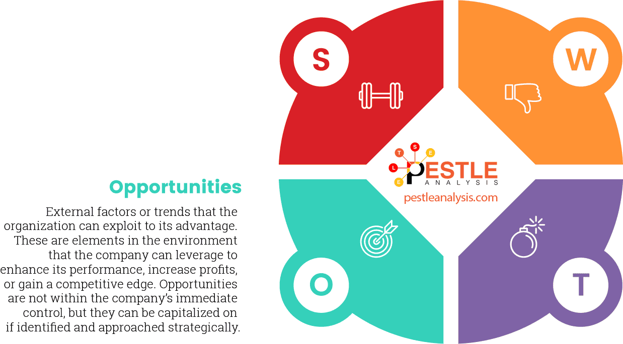 swot-model-template-opportunities