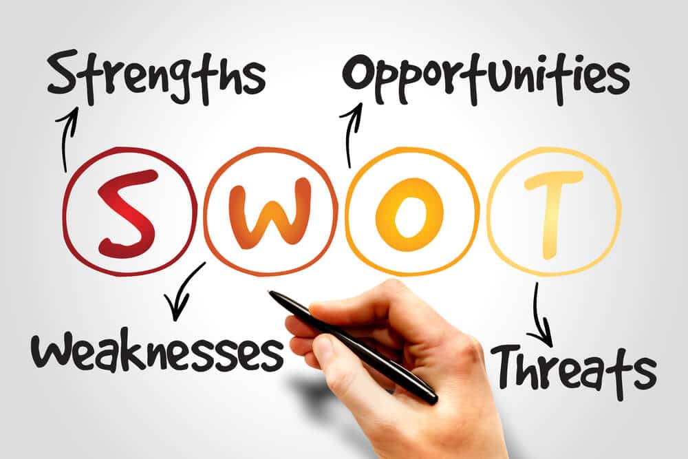 swot-analysis-template