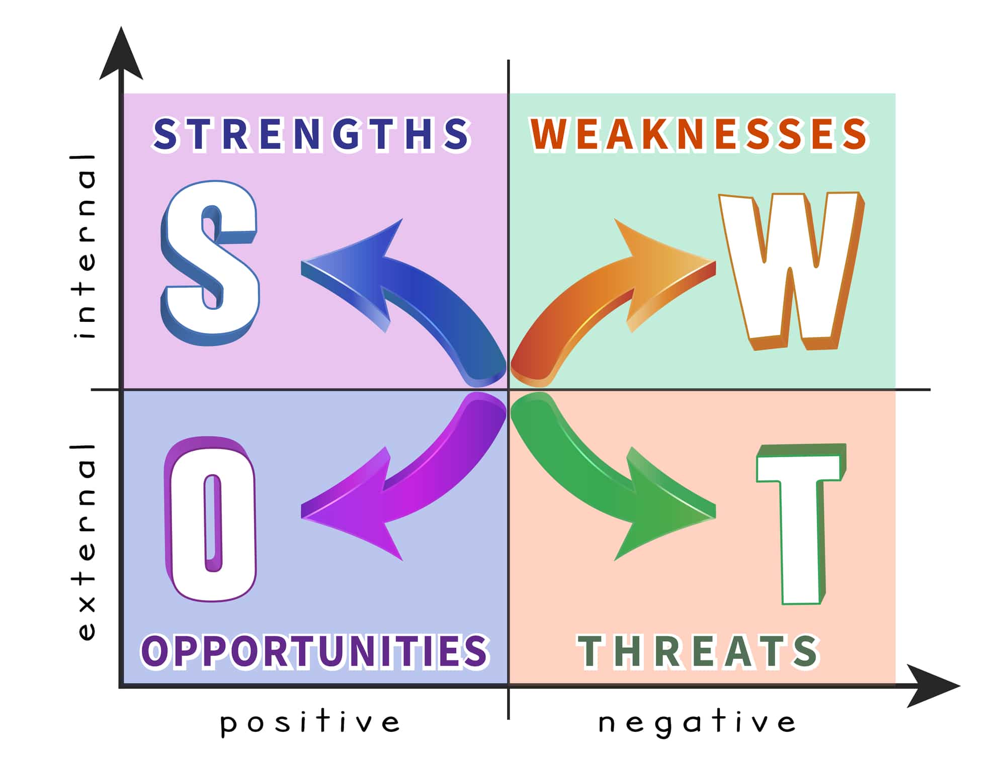 what-is-a-swott-analysis-swot
