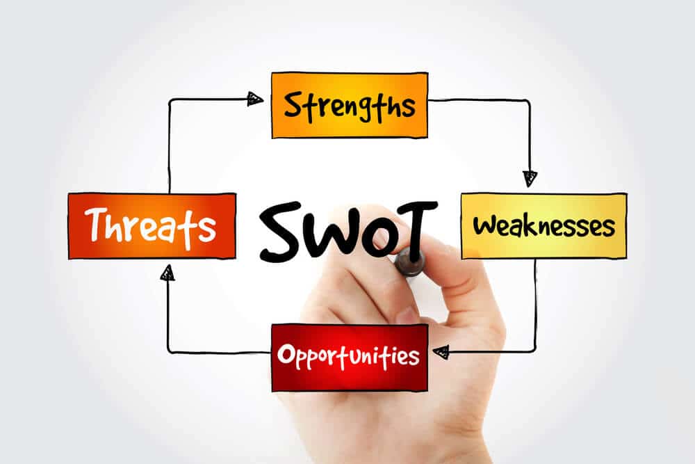 what-is-a-swot-analysis-definition