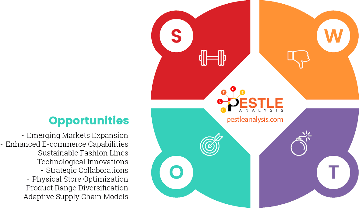 zara-swot-analysis-opportunities