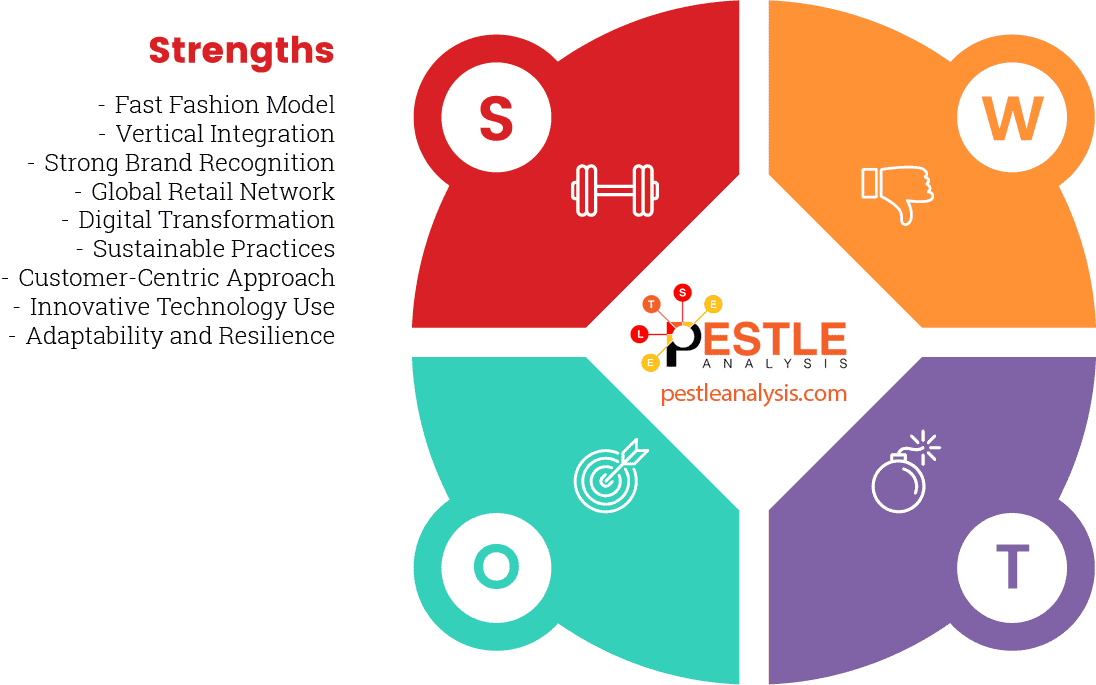 zara-swot-analysis-strengths