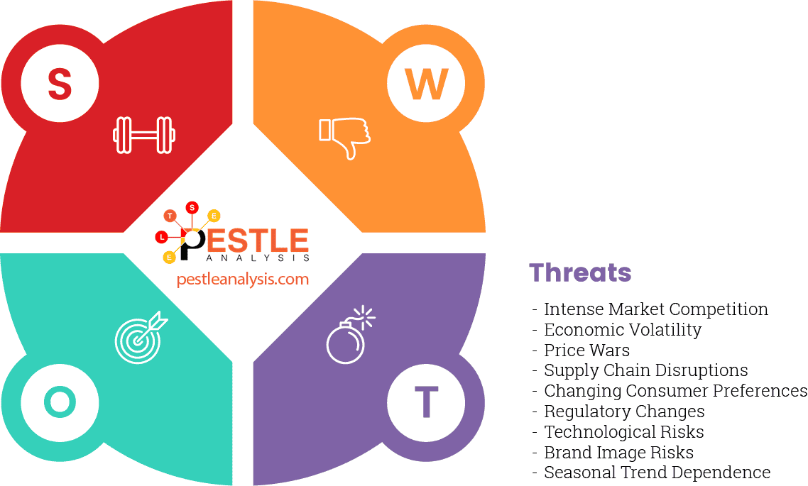 zara-swot-analysis-threats