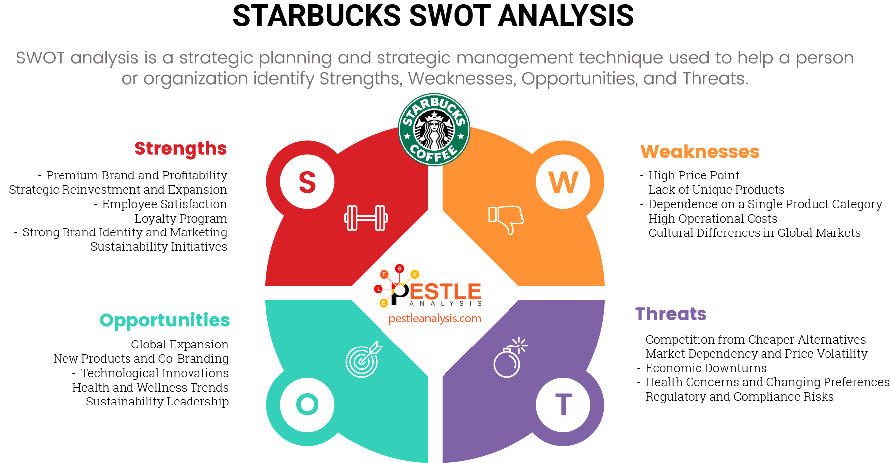 the starbucks swot analysis template