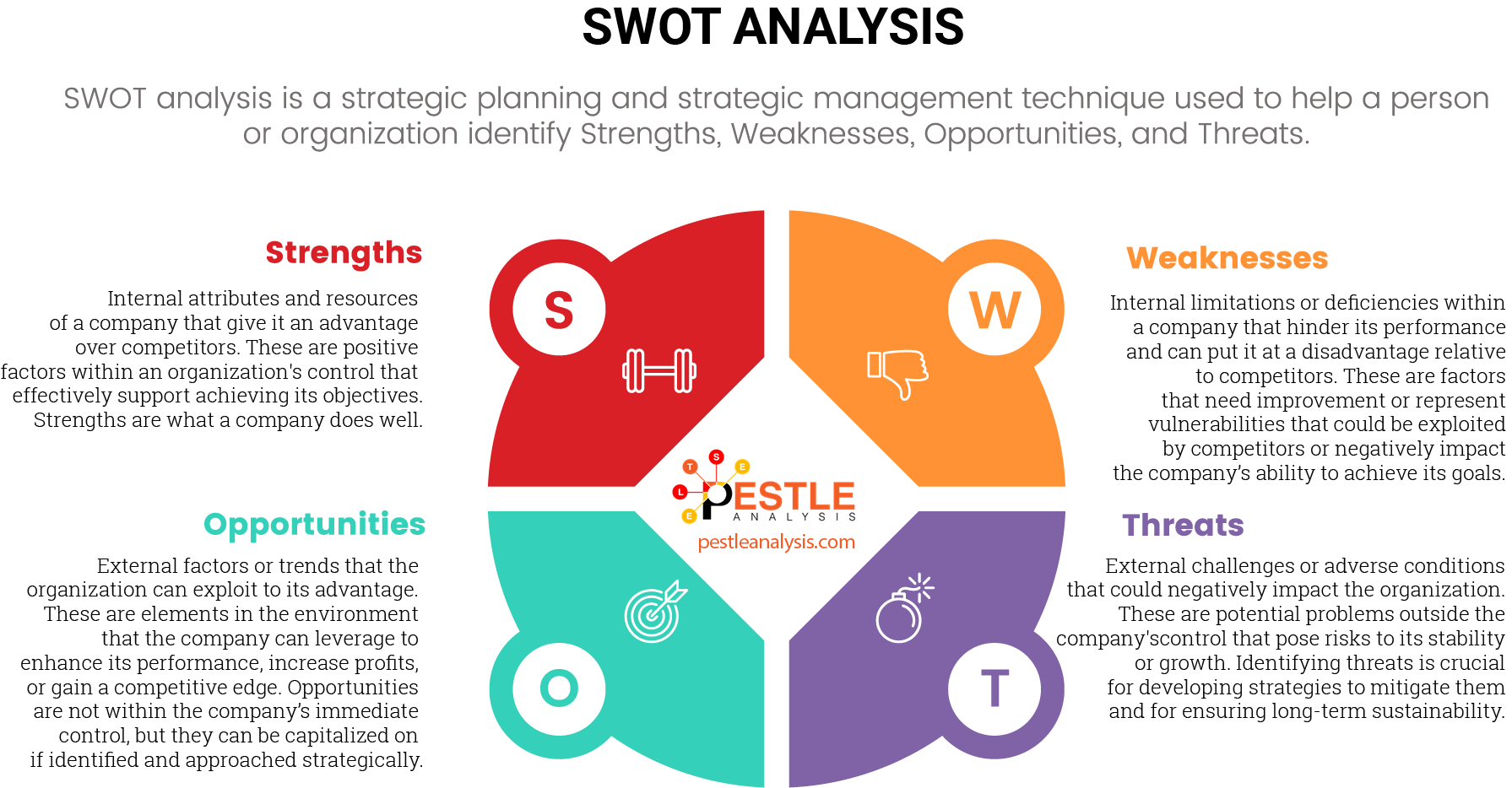 swot analysis template