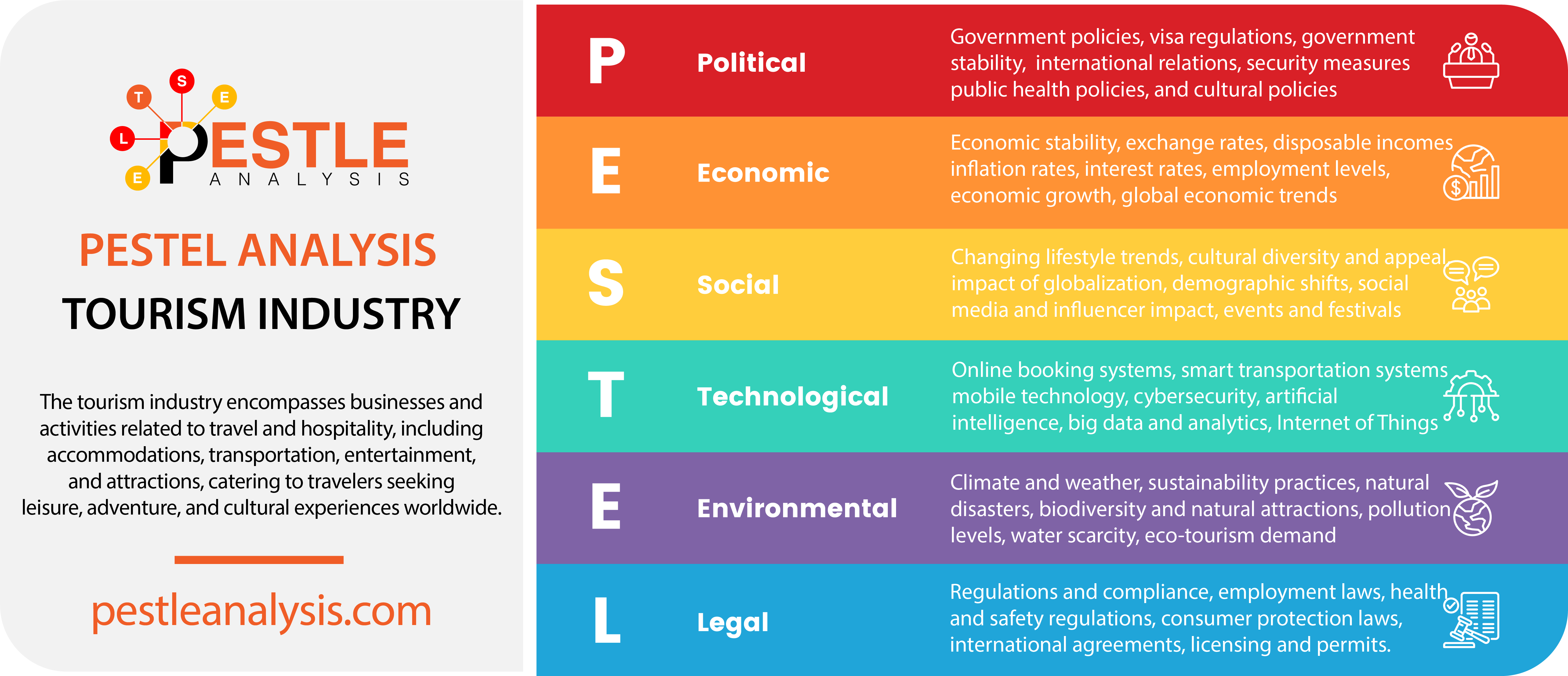 tourism-industry-pestle-analysis-template