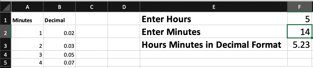 Hours and Minutes to Decimal Format Calculator