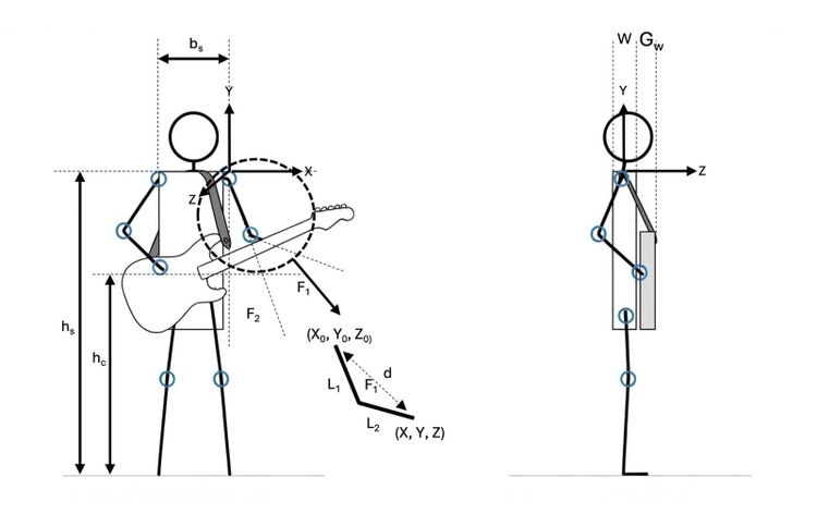 A "guitar fit"