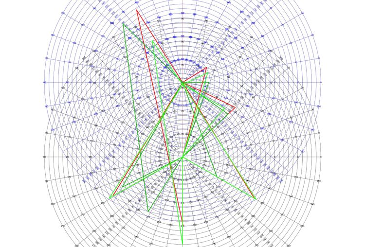 A Guitar Coordinate System