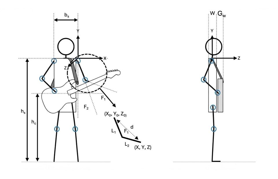 A "guitar fit"
