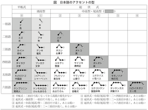 Pitch Perfect: The Significance of Pitch Accent in Japanese Mastery with YUYU #218
