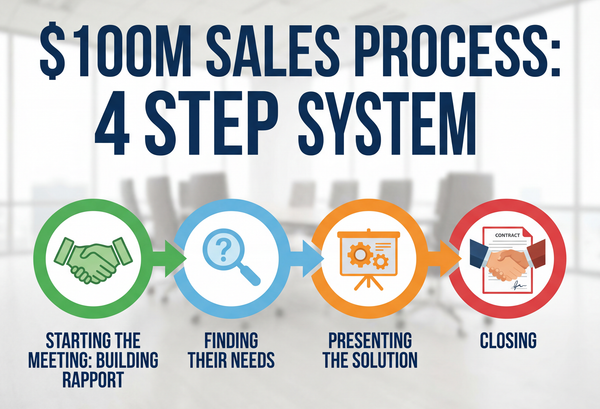 $100M Sales Process: 4 Step System