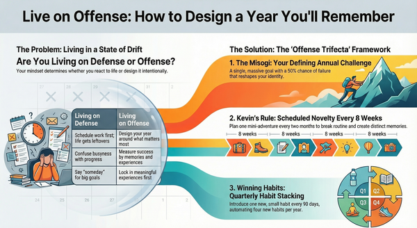 The Big Ass Calendar by Jesse Itzler: A Complete Guide to Designing a Year You’ll Actually Remember