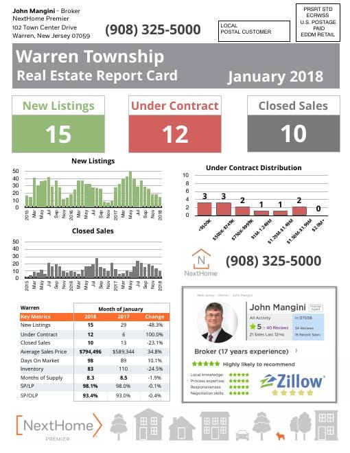 Warren Report Card mailer, January 2018, front