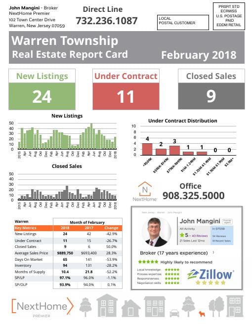 Warren Report Card mailer, February 2018, front