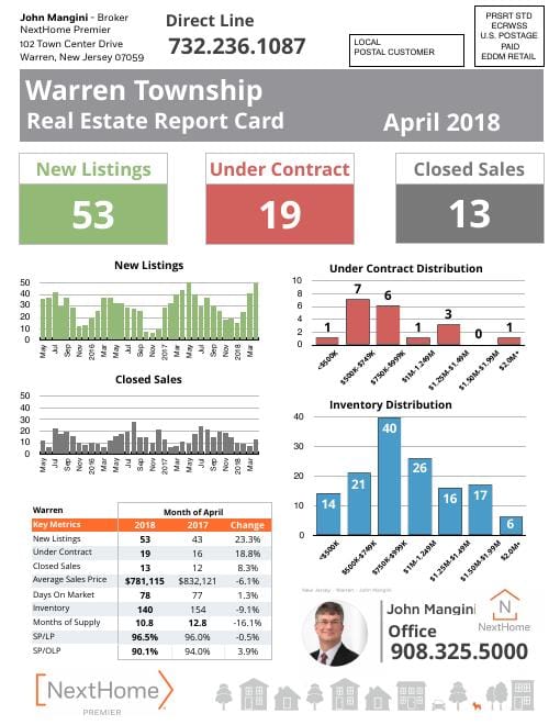 Warren Report Card mailer, April 2018, front
