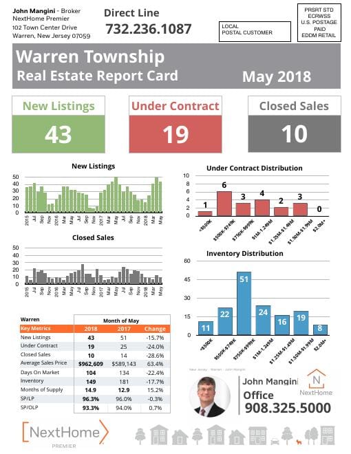 Warren Report Card mailer, May 2018, front