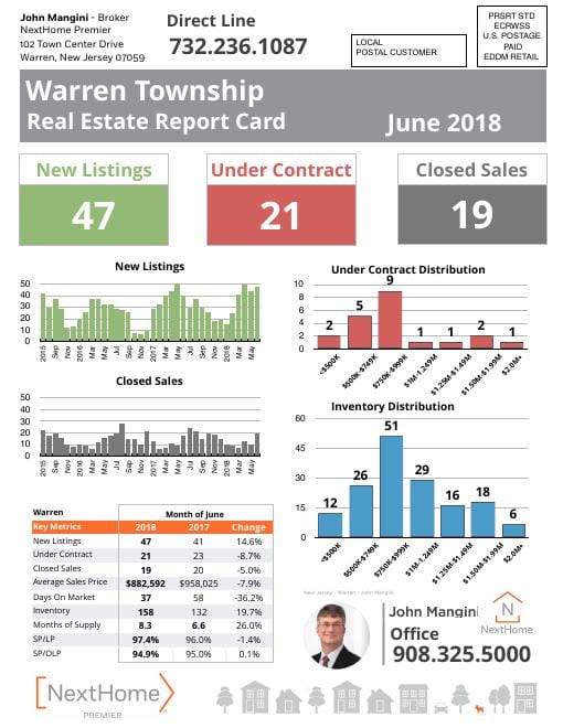 Warren Report Card mailer, June 2018, front