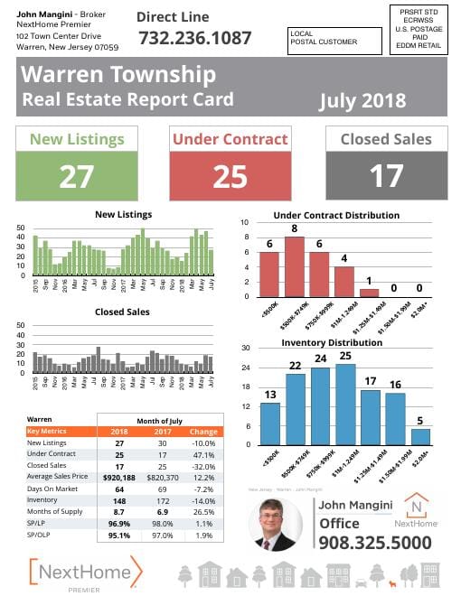 Warren Report Card mailer, July 2018, front
