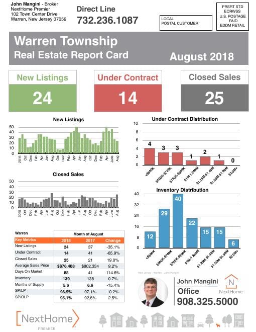 Warren Report Card mailer, August 2018, front