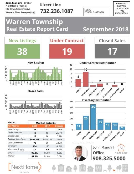 Warren Report Card mailer, September 2018, front