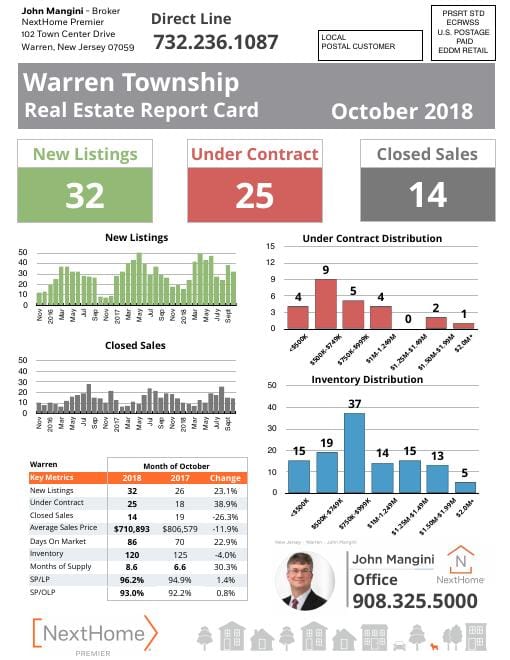 Warren Report Card mailer, October 2018, front