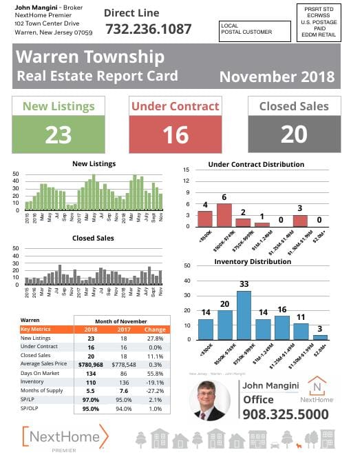 Warren Report Card mailer, November 2018, front