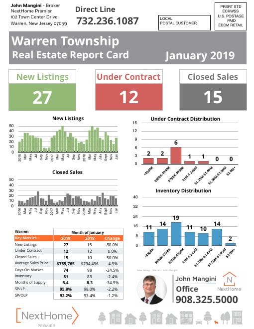 Warren Report Card mailer, January 2019, front