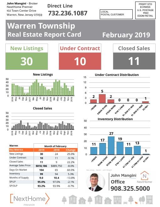 Warren Report Card mailer, February 2019, front
