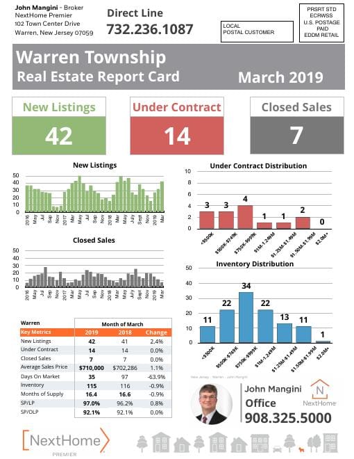 Warren Report Card mailer, March 2019, front