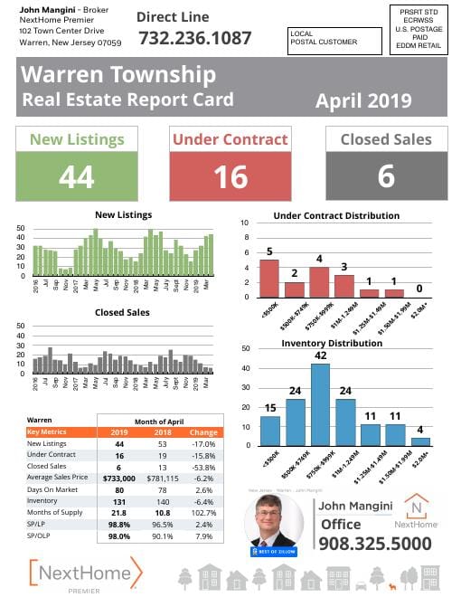 Warren Report Card mailer, April 2019, front