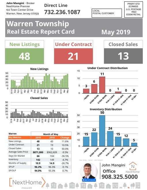 Warren Report Card mailer, May 2019, front